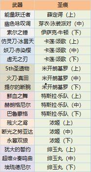 新补给最新爆料,揭秘神秘装备，战场新势力崛起  第3张