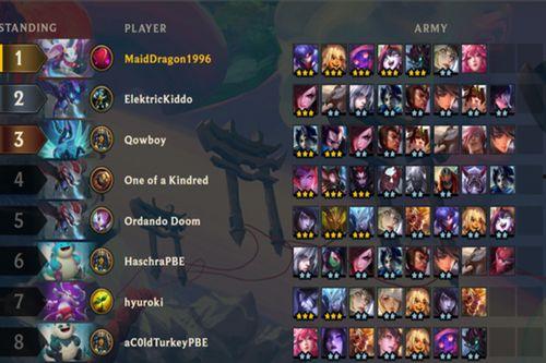 云顶之弈新赛季最新爆料,神秘英雄集结，全新元素颠覆战场格局  第3张